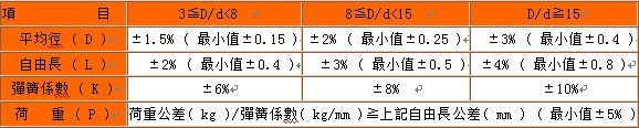 压缩弹簧公差表