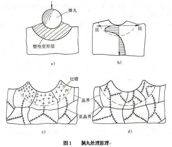 抛丸图1